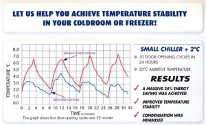 Energy Saving Graph